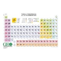 Tabla periodica de elementos
