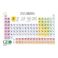 Tabla periodica de elementos